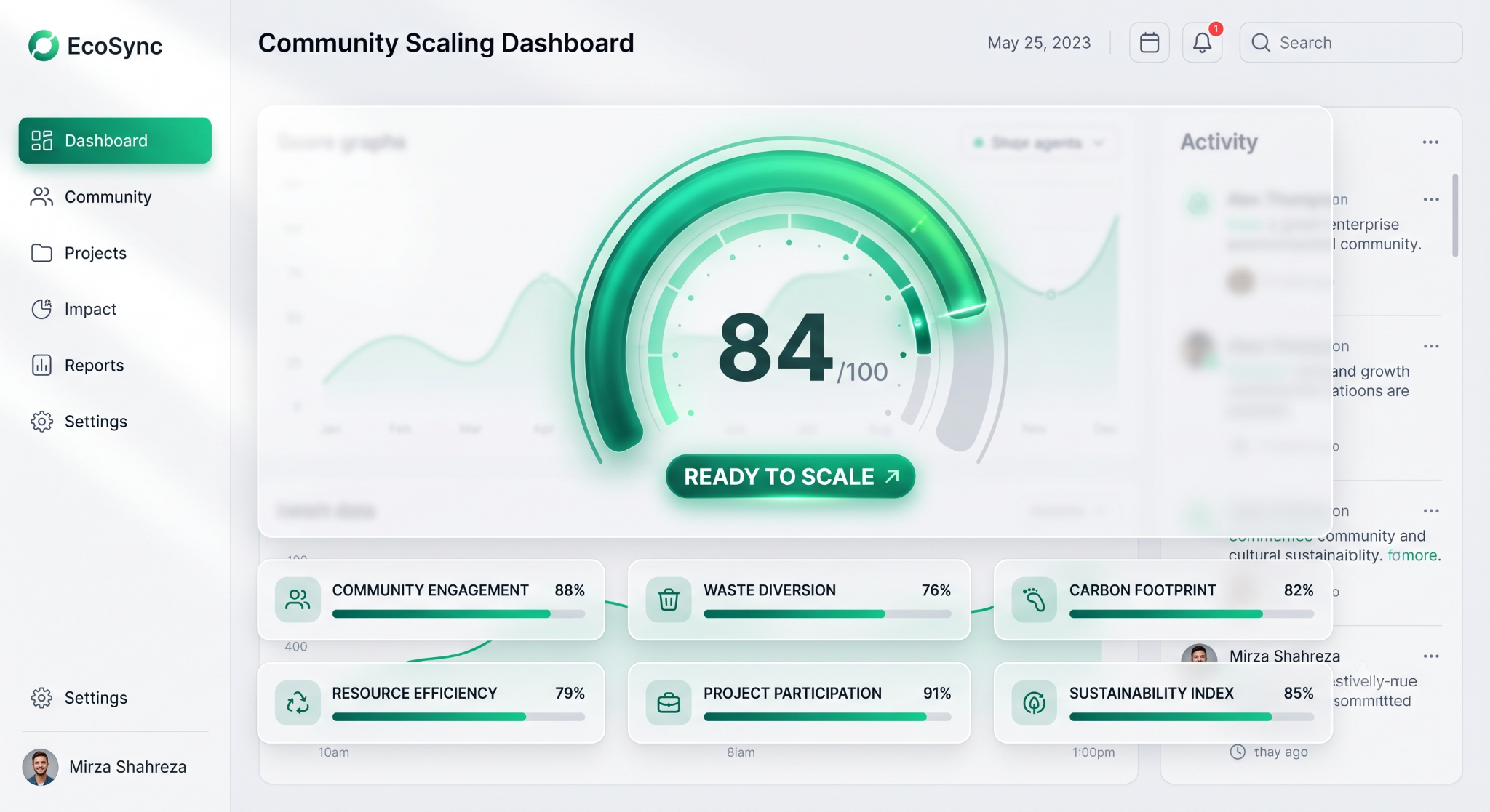 Dashboard kesiapan komunitas dengan skor keberlanjutan