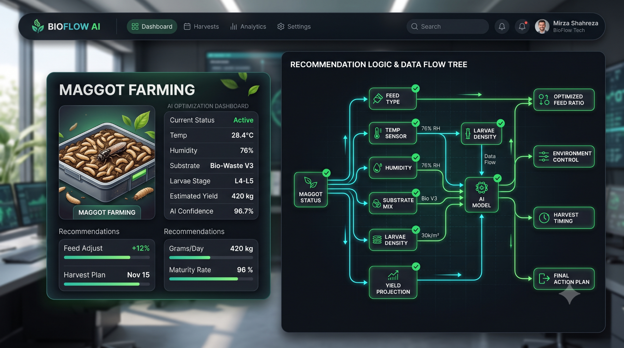 Dashboard AI untuk rekomendasi maggot farming